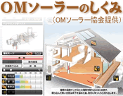 OM�\�[���[�̂����݁iOM�\�[���[����񋟁j�G�߂⎞�Ԃɂ���ĕς��OM�\�[���[�̓������A�G�߂��Ƃɂ킩��₷������Ɖ����ɂĉ���������܂��B