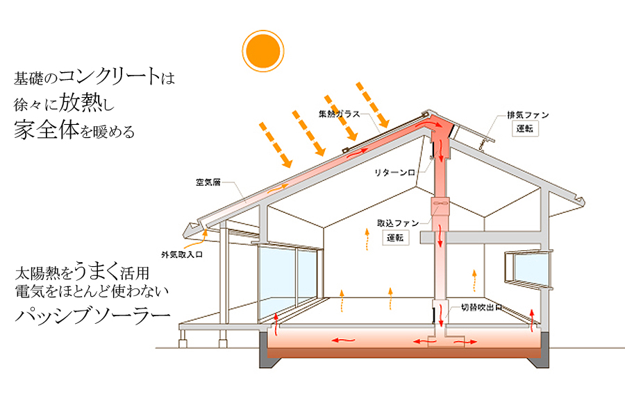 �ˌ��@�ȃG�l���t�H�[��