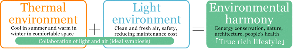 そよ風とそらピュールのコラボレーションイメージ図