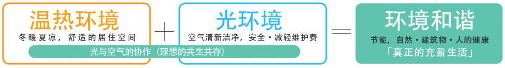 そよ風とそらピュールの調和