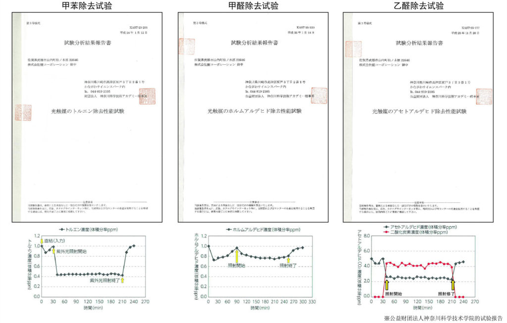 VOC除去試験結果