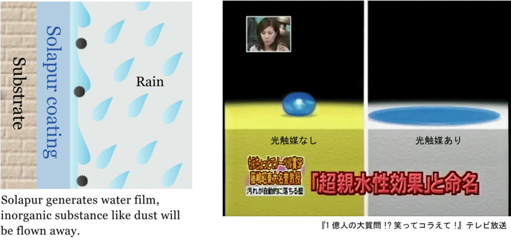 超親水性のイメージ図