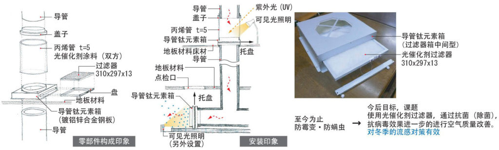 ダクトチタンボックスについて
