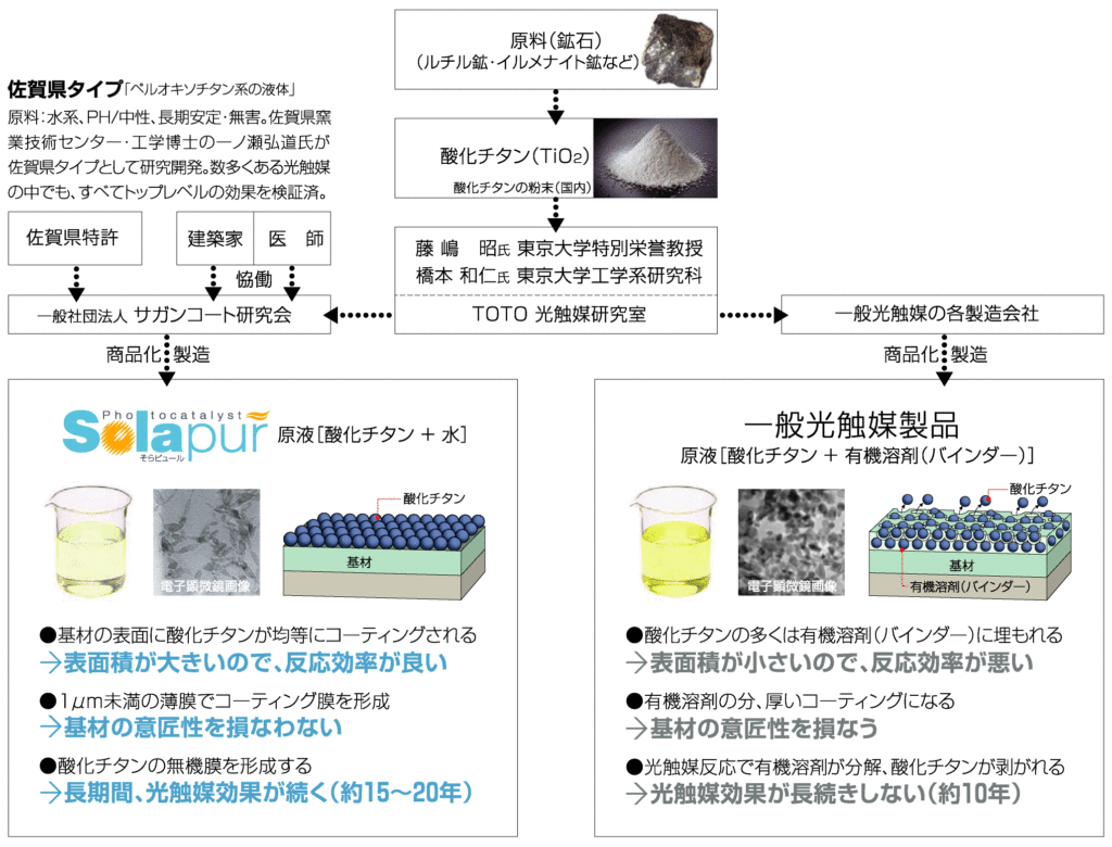 そらピュールと他社製品の違い