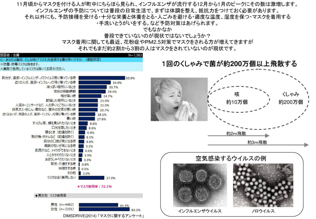 インフルエンザ対策について