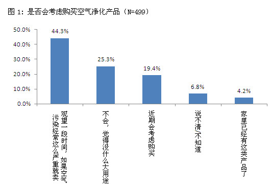 アンケート結果