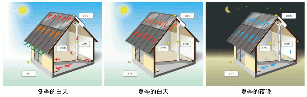 そよ風のシステム紹介
