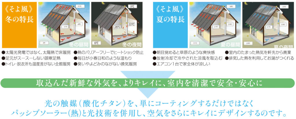 そよ風のしくみ