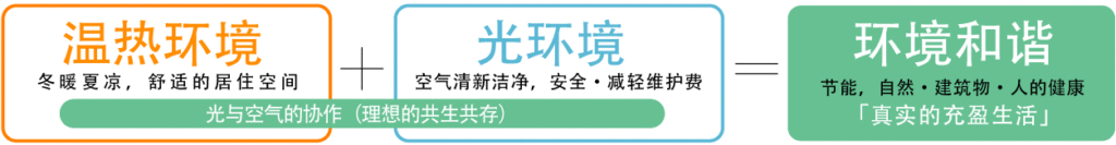 そよ風とsolapurの調和