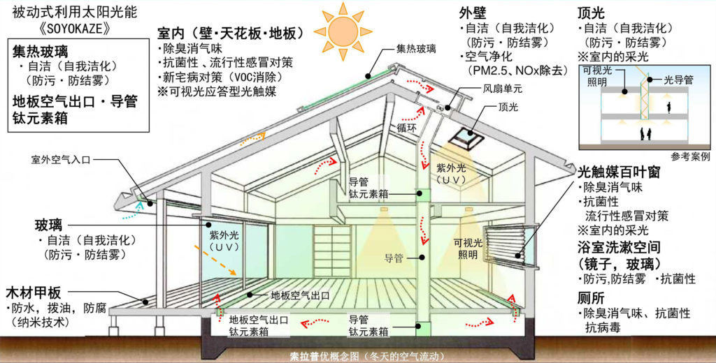 ソラピュールの概念図