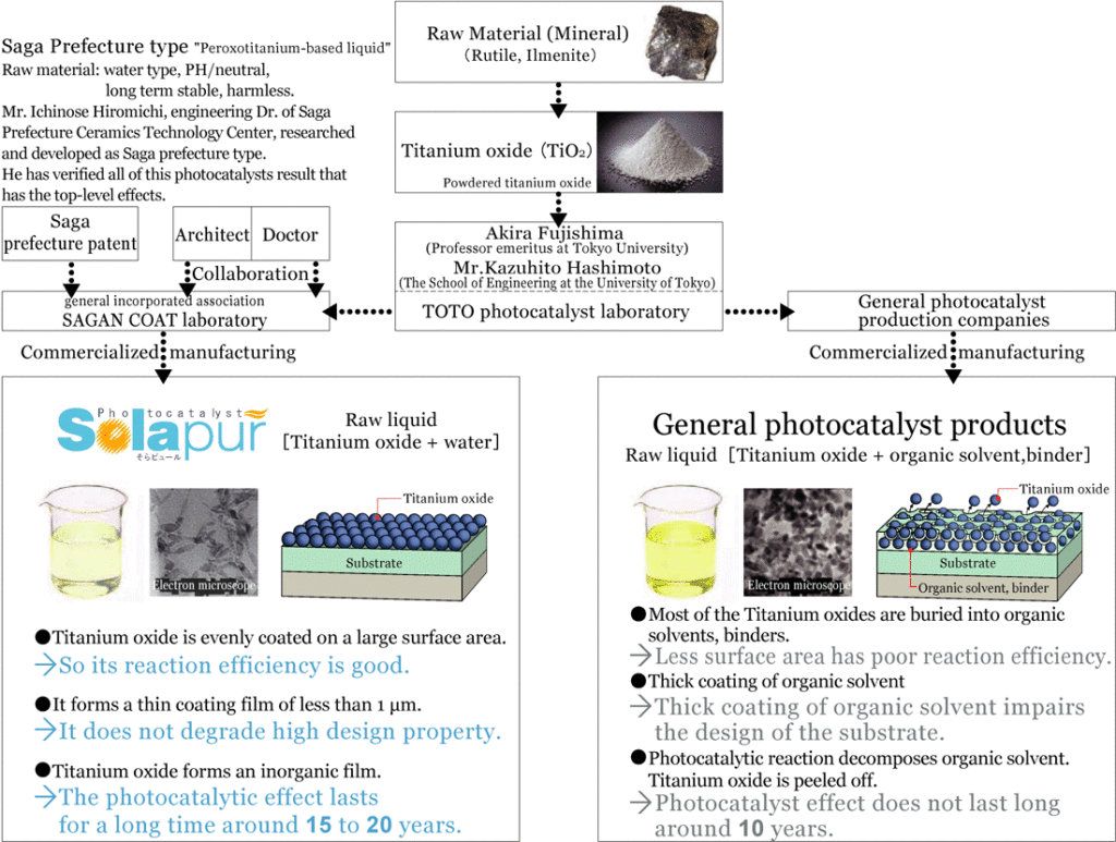 他社製品との違いのイメージ図