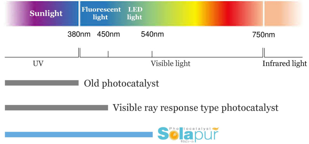 光の波長のイメージ図