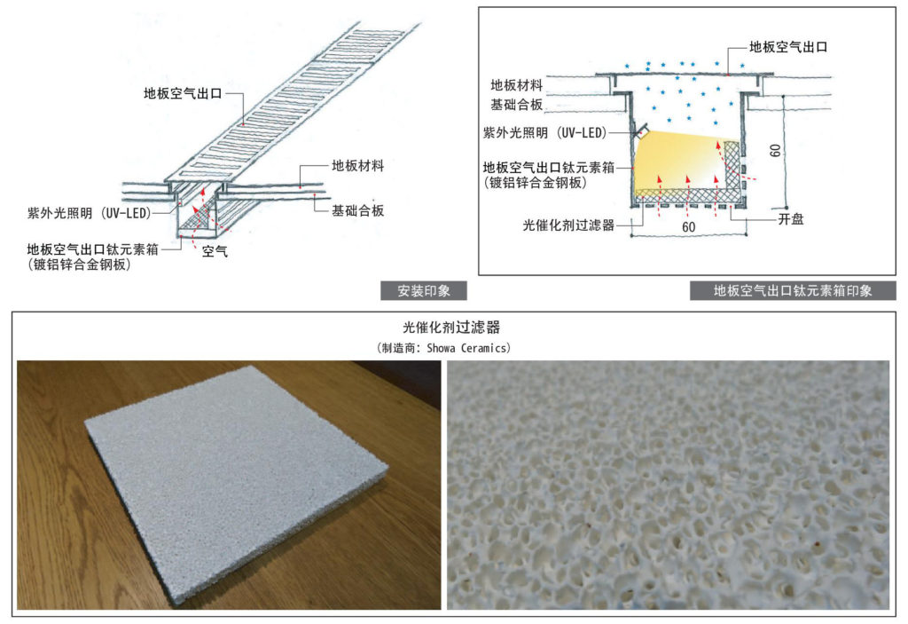 吹出口チタンボックスについて