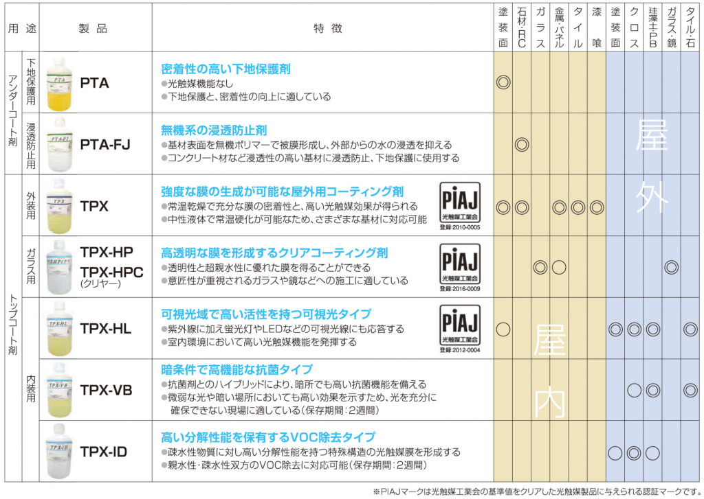 原液リストと適合表