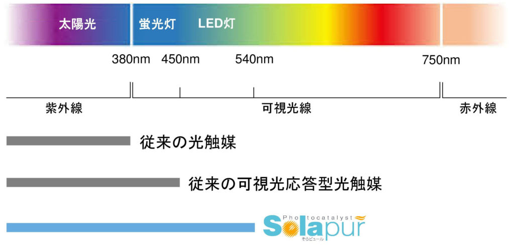 光の波長のイメージ図