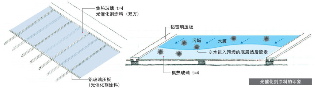 集熱ガラスのコーティングについて