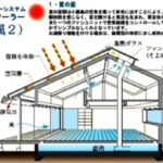 新型 パッシブソーラー　《 そよ風２ 》　について！