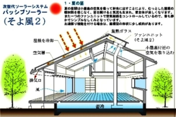 そよ風２　概念図