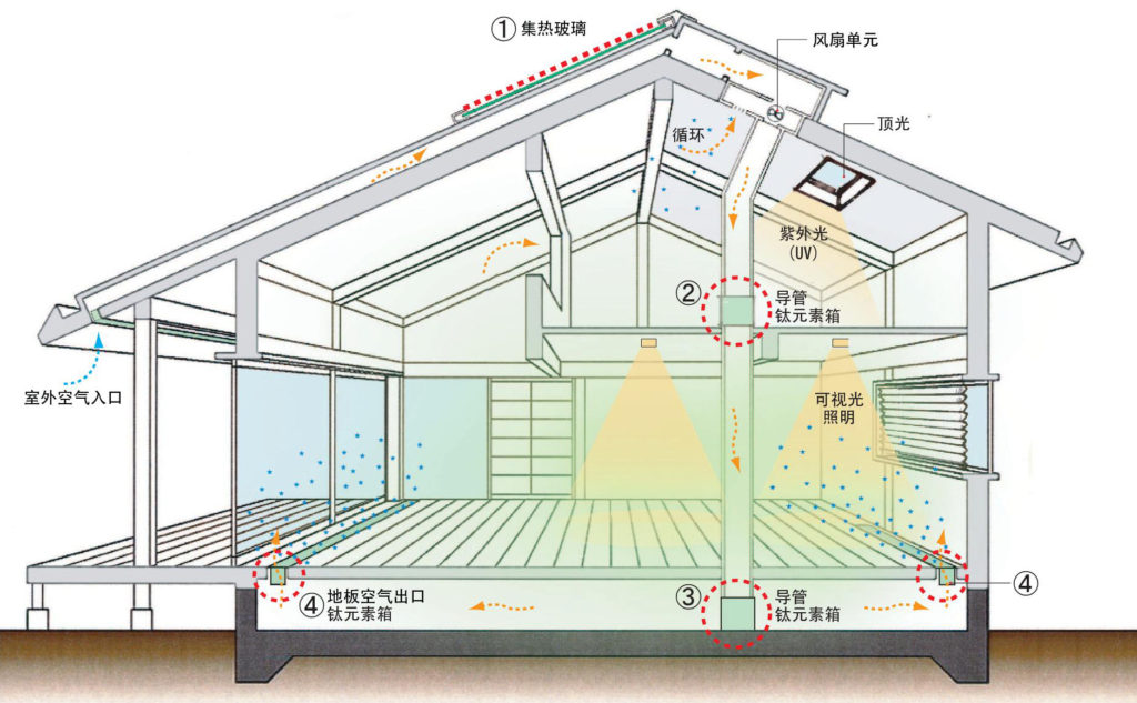 ソラピュール概念図